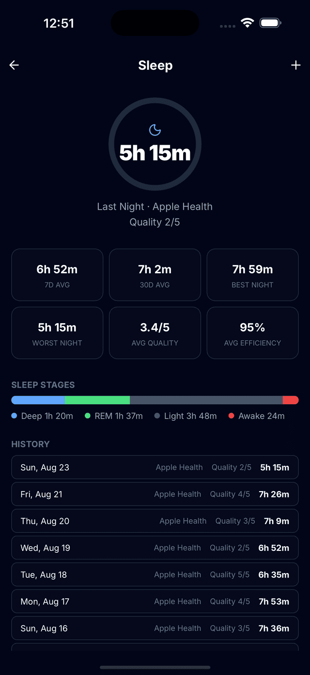 Résumé du sommeil synchronisé depuis Apple Health dans l'application Tracked