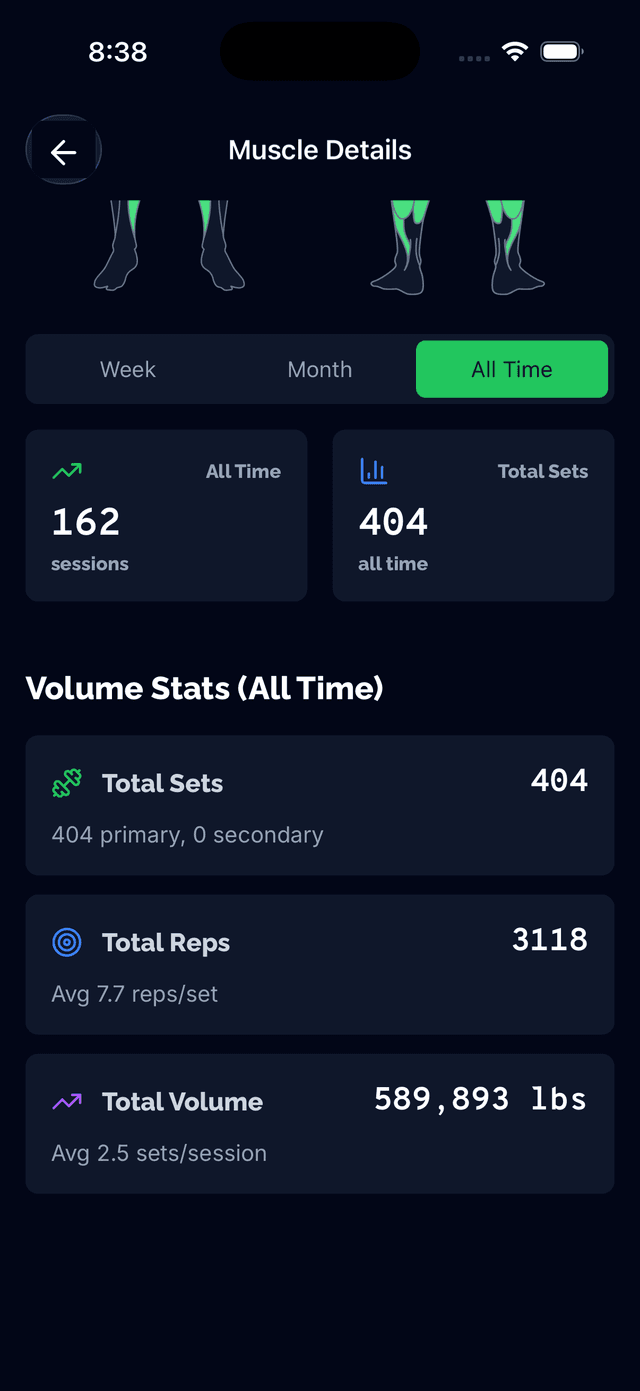 Volume statistics display