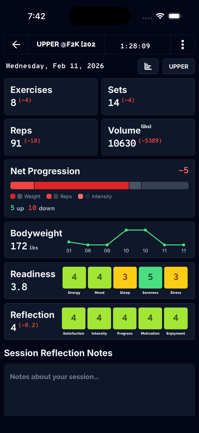 Negative net progression showing volume decrease