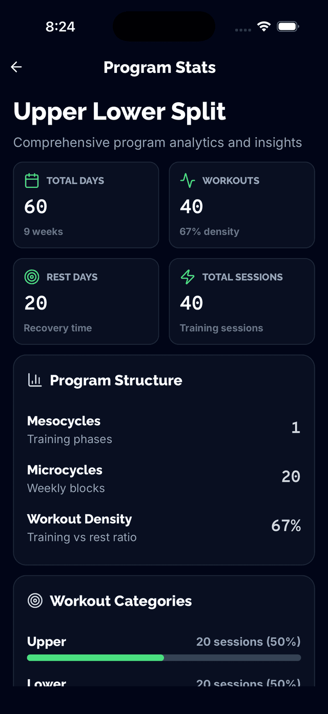 Program statistics and progress tracking