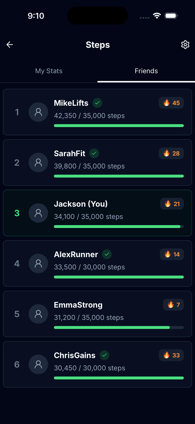 Friends step leaderboard showing rankings and streaks