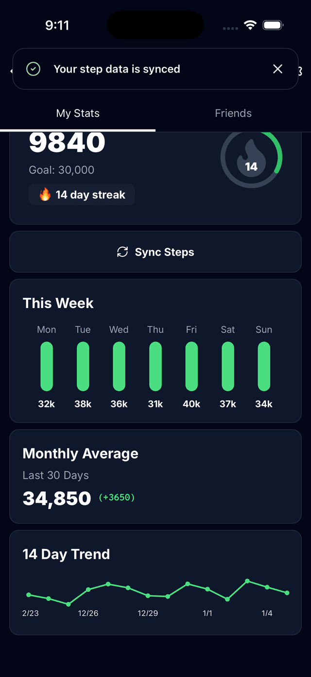 Step streak tracking showing consecutive goal achievements