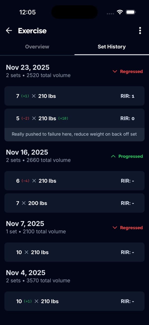 Detailed set history for an exercise with weights, reps, and RIR logged